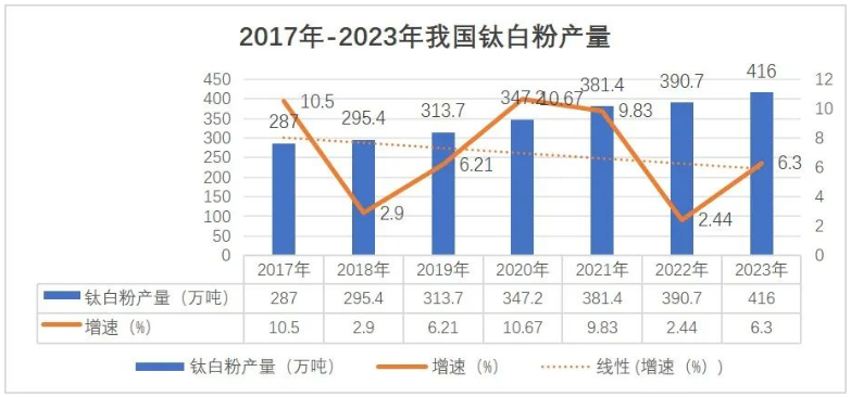 保险有温度,人保车险_硅酸材料行业市场供需格局及未来发展前景分析