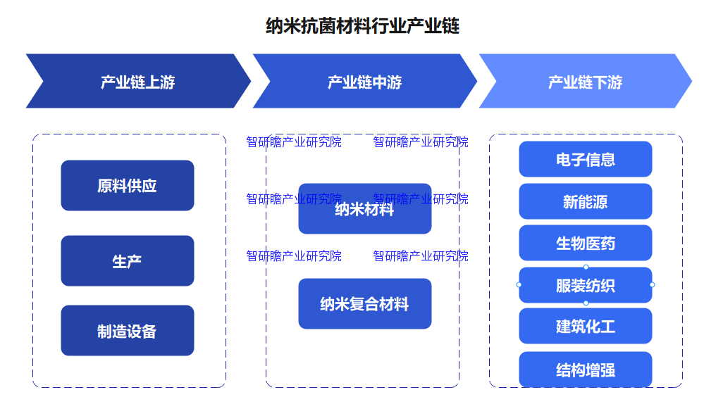 保险有温度,人保车险_硅酸材料行业市场供需格局及未来发展前景分析