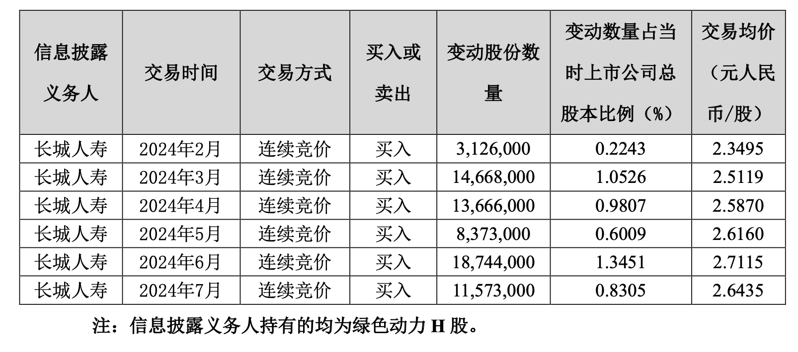 险资举牌次数创四年新高 重仓股特征浮现
