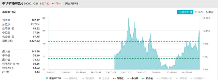 中信证券：周期触底 看好模拟芯片板块V形反转可能