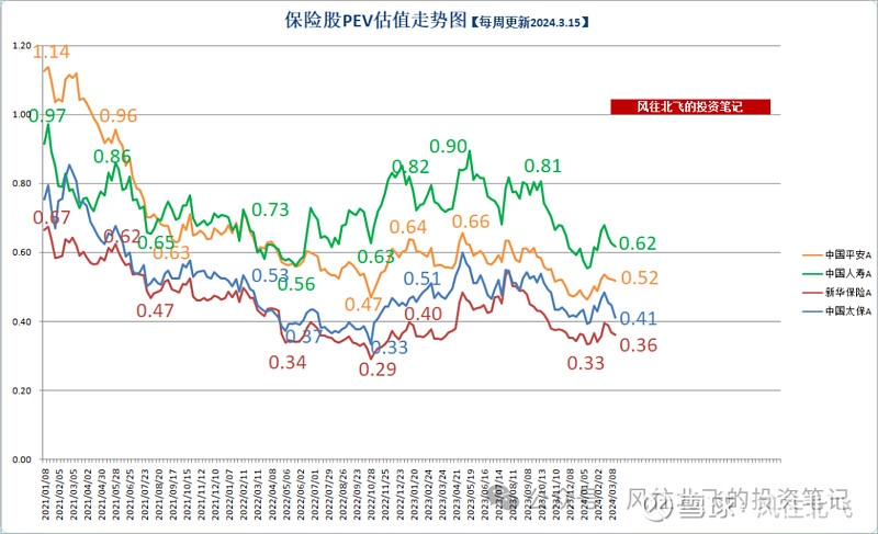 五大上市险企前十月保费收入达2.52万亿元!产品切换叠加“开门红”筹备 寿险保费增速放缓