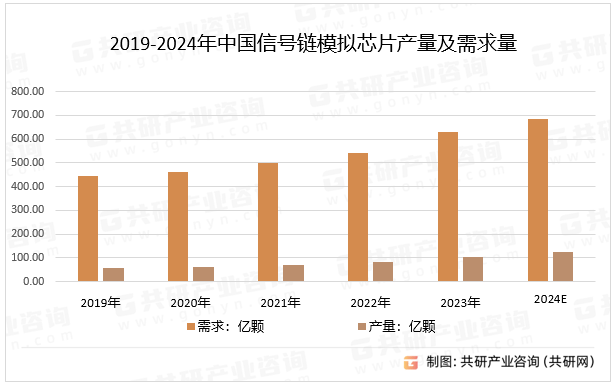 汽车芯片行业市场如何?2024年中国汽车芯片市场现状及及前景分析_保险有温度,人保财险政银保