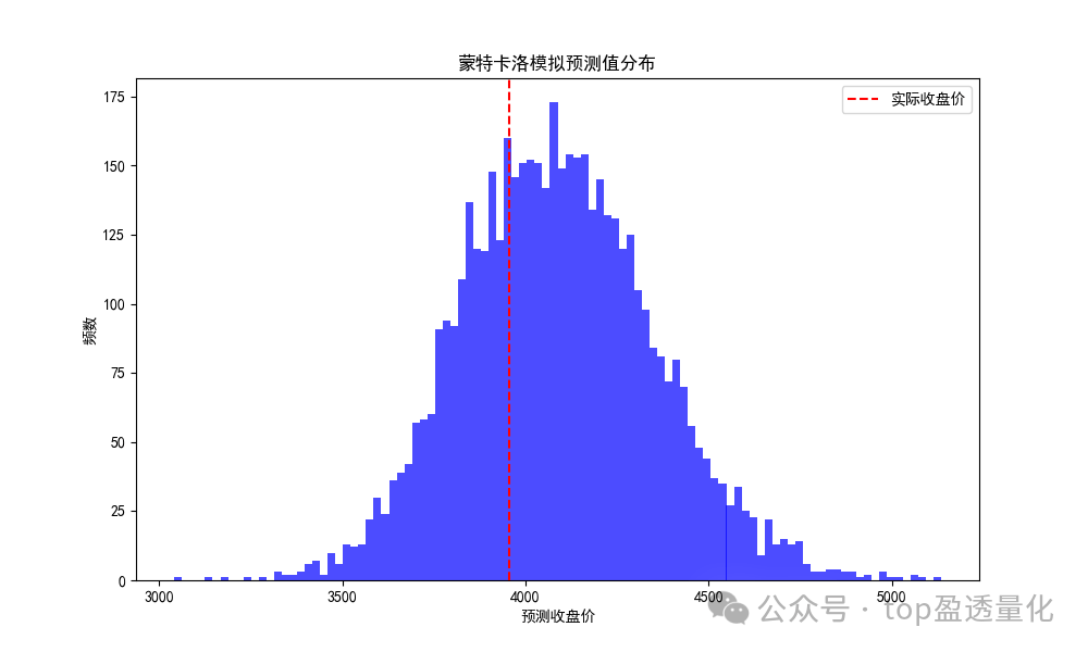 125股每笔成交量增长超50%