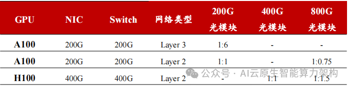 大客户合同到期后将调整采购模式 北大医药为现有唯一供应商