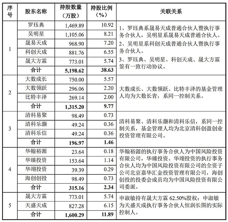 孩子王拟5.60亿元收购乐友国际剩余35%股权 后者前三季度营收为11.89亿元