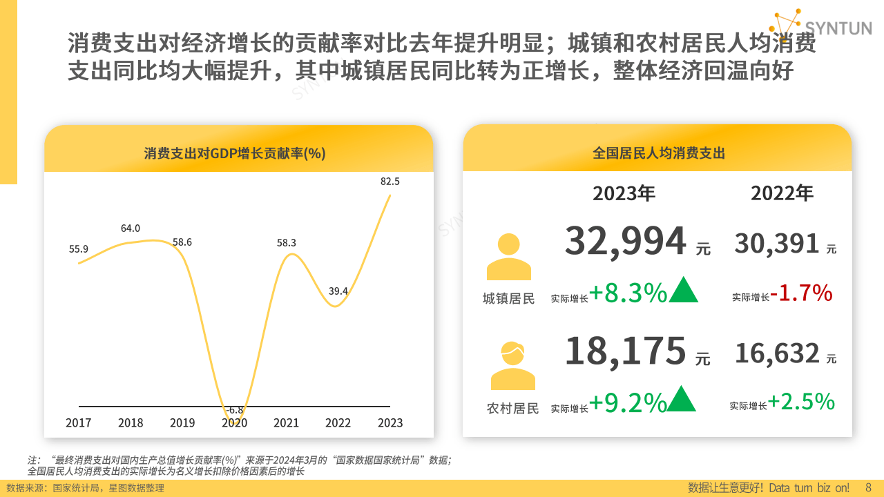 2024年中国网络游戏行业市场发展现状调查分析_保险有温度,人保服务