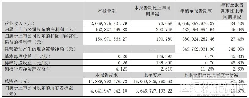 长视频公司三季度业绩集体下行