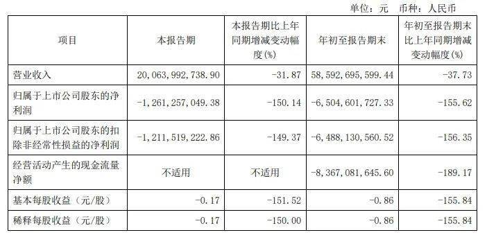 长视频公司三季度业绩集体下行