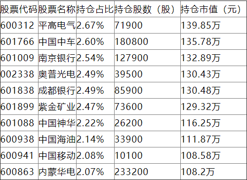 2024证券经营行业市场前瞻与未来投资战略分析_人保服务 ,拥有“如意行”驾乘险，出行更顺畅！