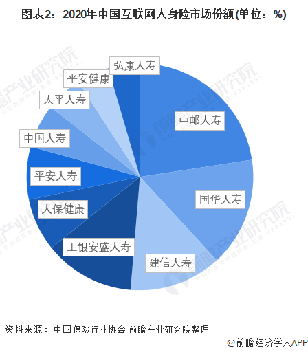 智能电视行业市场竞争格局及未来发展趋势分析_人保服务,拥有“如意行”驾乘险，出行更顺畅！