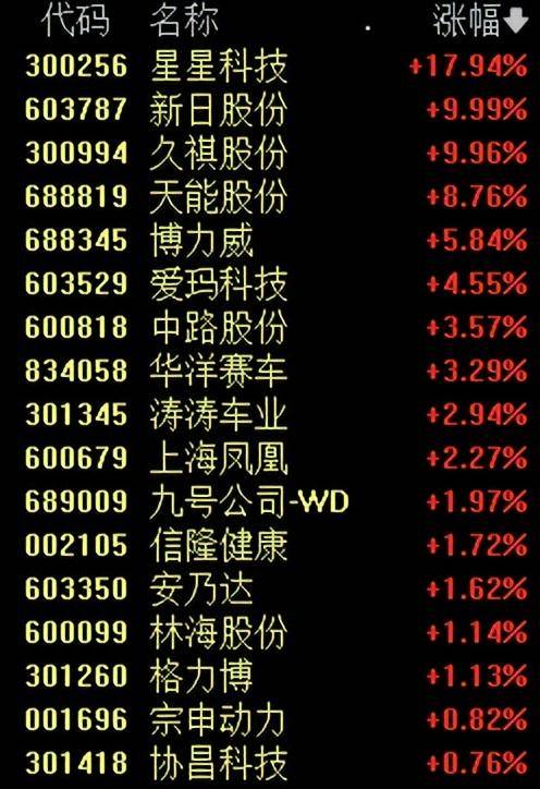 3.98亿元资金今日流入传媒股
