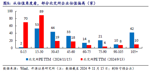 北交所成交活跃股：54股换手率超20%