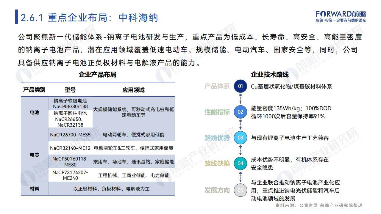 同兴环保：公司钠离子电池正极材料采用长循环型聚阴离子路线