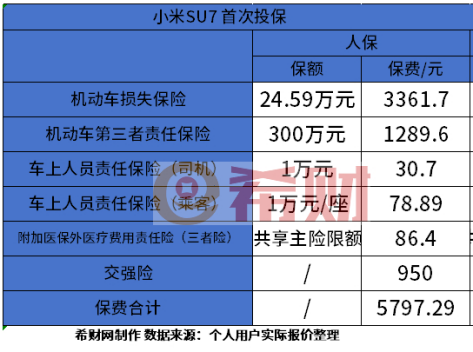 2024年中国食品安全检测行业市场规模与未来发展趋势预测_人保伴您前行,人保车险