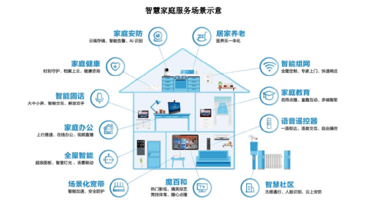 2024年中国智慧家庭行业发展环境及市场潜力分析_人保服务 ,人保财险政银保 