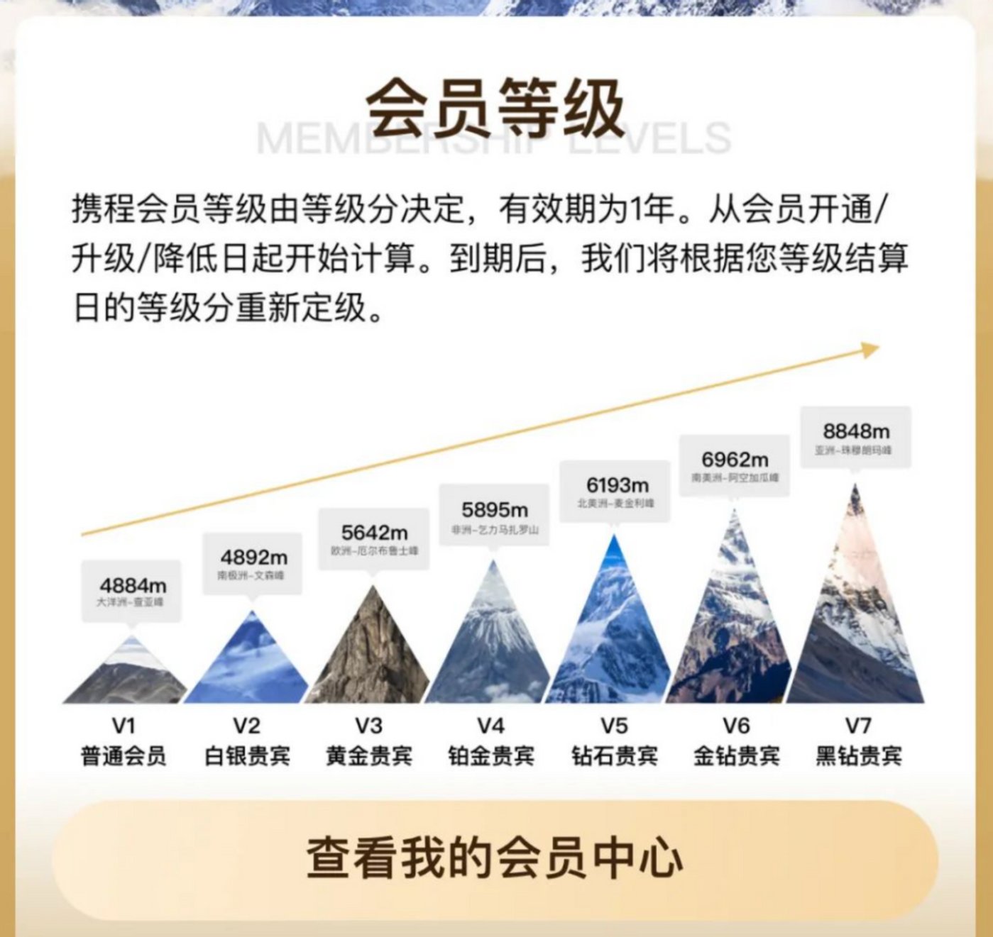 携程：免签国家占中国入境游订单超三成