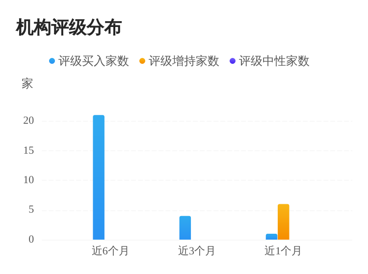 倍加洁：接受国元证券等机构调研