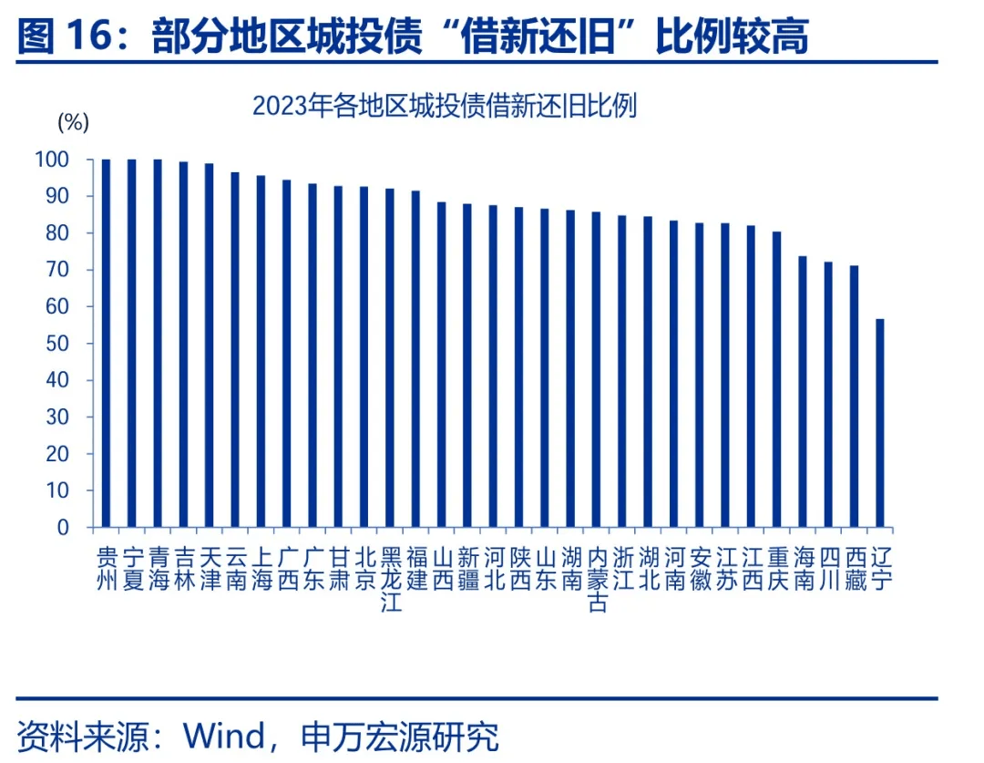 13省市披露发行再融资专项债置换存量隐性债务，发行规模已超8500亿