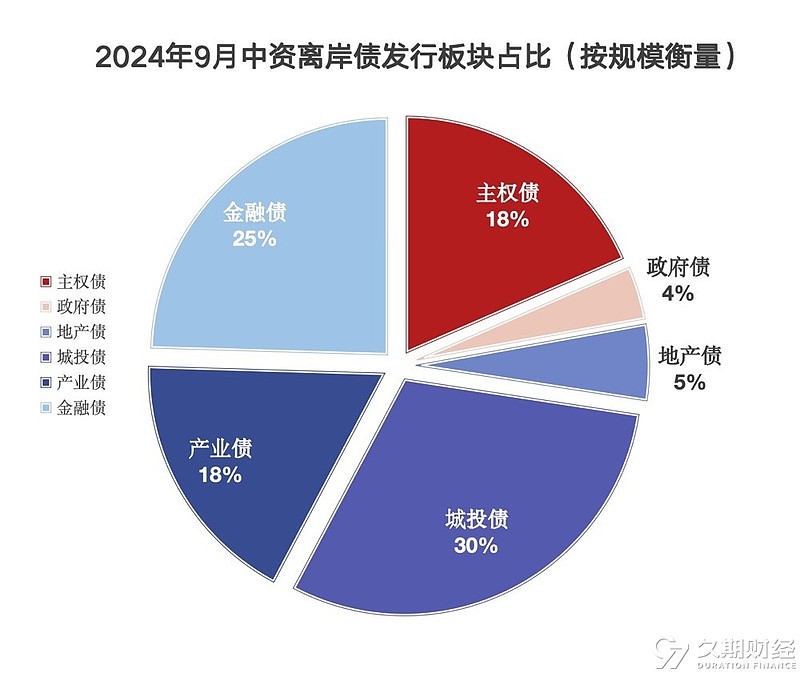 13省市披露发行再融资专项债置换存量隐性债务，发行规模已超8500亿