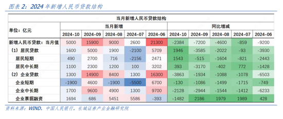 一周债市看点｜财政部正在制定提前下达部分明年新增专项债券限额方案，方圆地产被警示