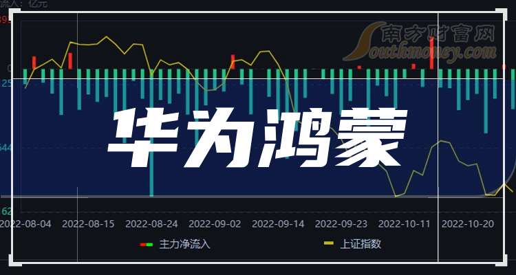 华为新目标：鸿蒙应用，10万个！