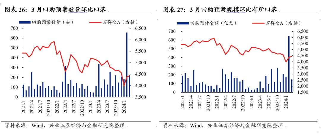 张裕Ａ高管肖震波减持2.5万股，减持金额59万元