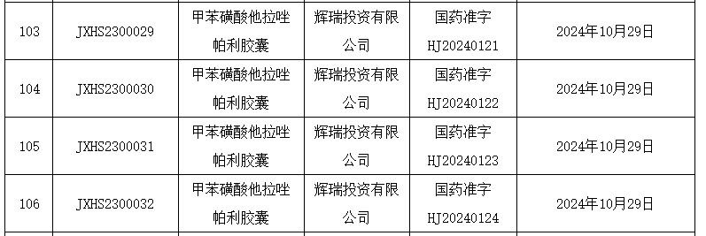 国家医保局已印发17批医疗服务价格项目立项指南 涉及收费编码609个