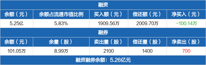 和而泰龙虎榜数据（11月22日）