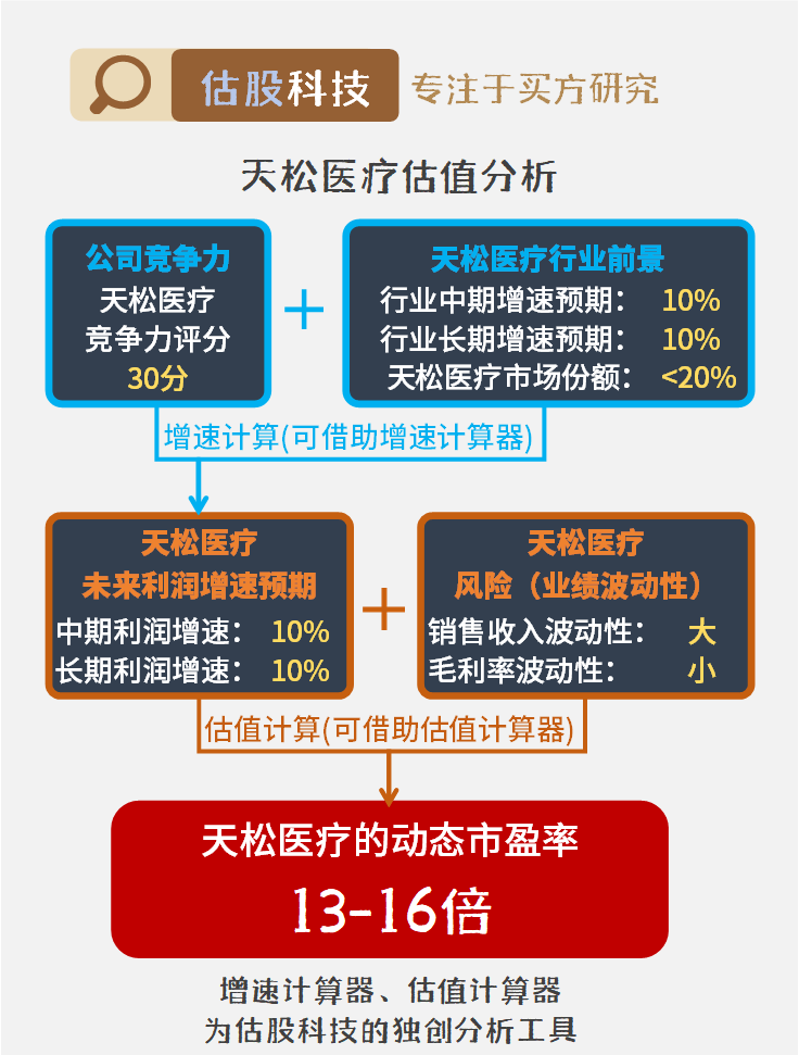 新三板创新层公司大正医疗新增专利信息授权：“一种颅脑测压式引流管”