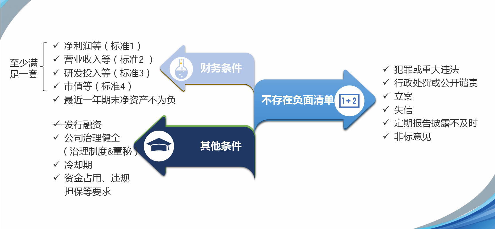 新三板创新层公司大正医疗新增专利信息授权：“一种颅脑测压式引流管”