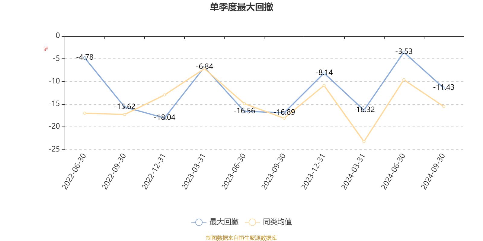 亿联网络：将2022年、2023年事业合伙人持股计划延期12个月