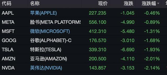 美股三大指数集体高开 小鹏汽车跌2.35%