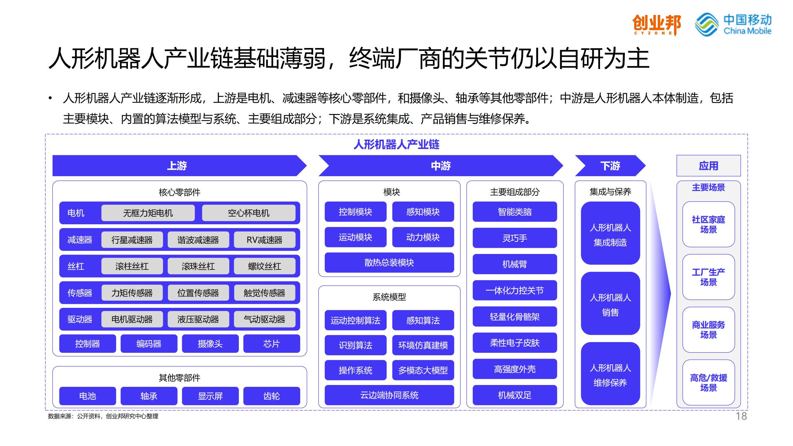 2024年生物基材料行业产业链结构及投资分析_人保车险,人保护你周全
