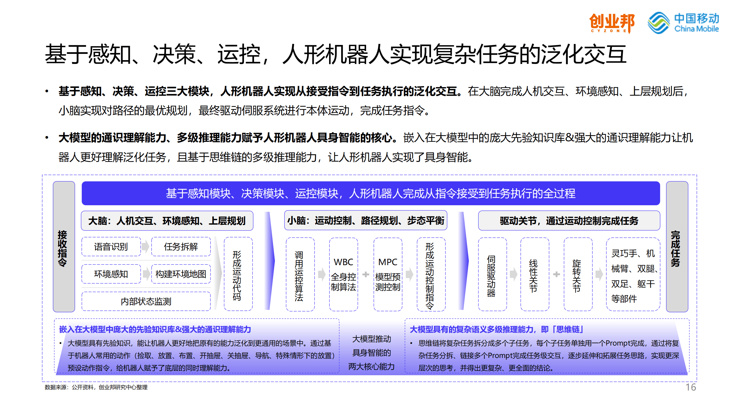 2024年生物基材料行业产业链结构及投资分析_人保车险,人保护你周全