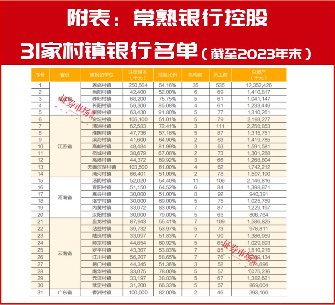 多家村镇银行被吸收合并