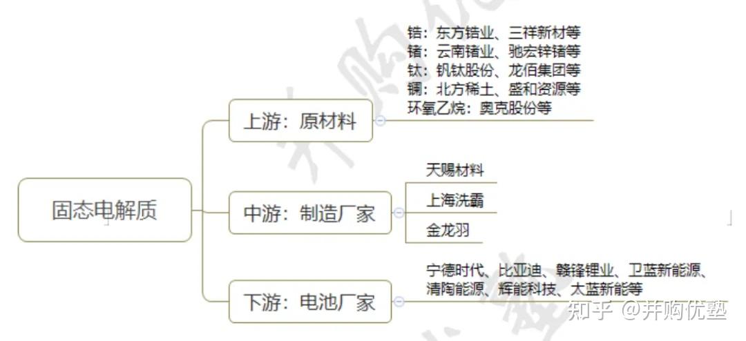 道氏技术：拟设合资公司 优化固态电池全材料解决方案