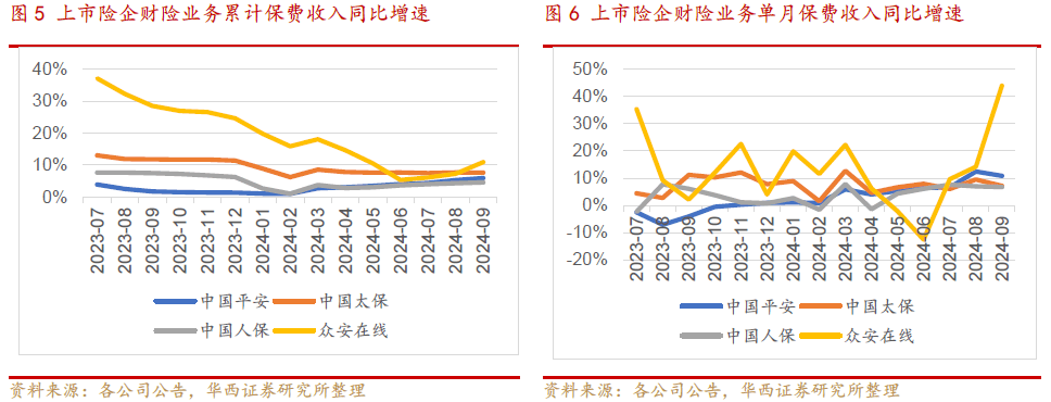 2024年医院后勤行业市场深度分析及发展规划报告_人保服务,拥有“如意行”驾乘险，出行更顺畅！
