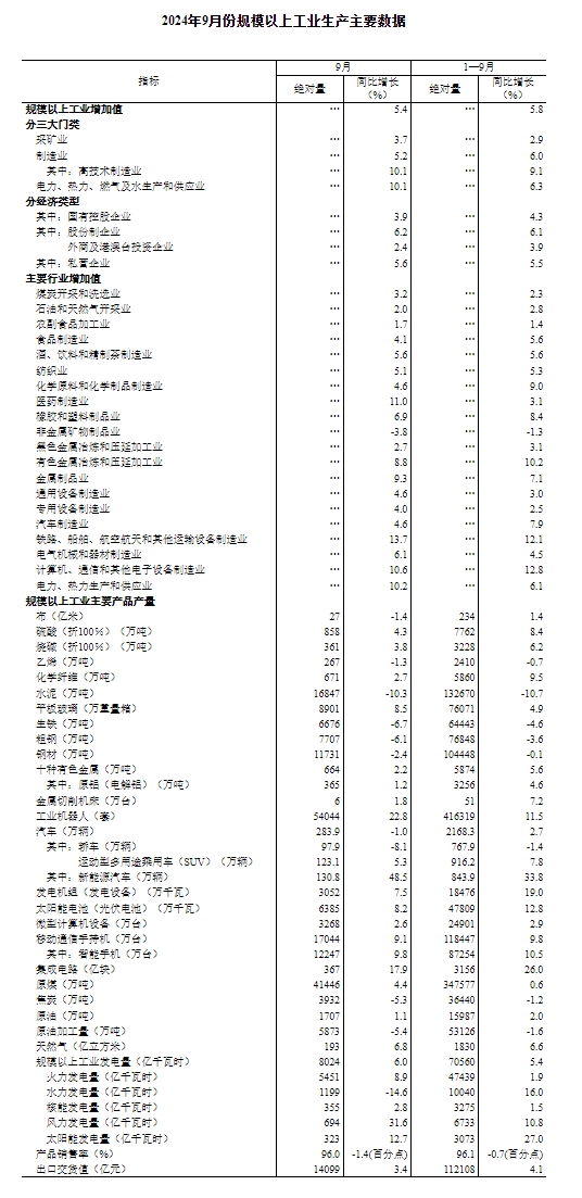 国家统计局：1―10月全国规模以上工业企业实现利润总额58680.4亿元 同比下降4.3%