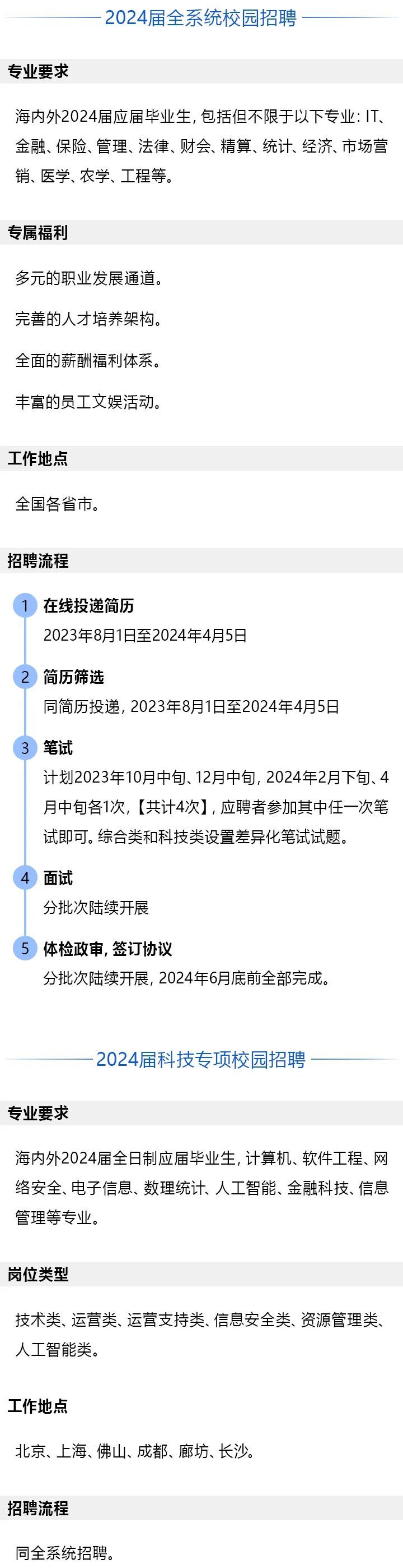 人保服务,拥有“如意行”驾乘险，出行更顺畅！_2024实验室设备产业发展现状及品牌竞争格局分析