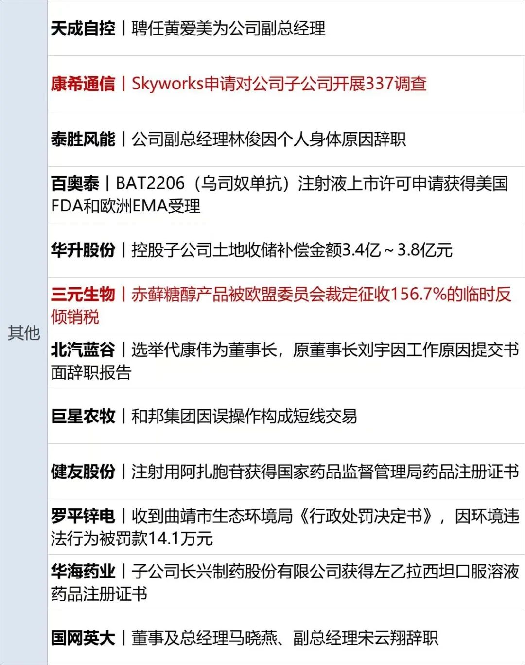 财经早参丨中办、国办发布！事关数字贸易；市场监管总局对假羽绒问题挂牌督办；废止退款不退货！快手宣布；49岁副总坠楼？中铁建投资集团最新回应