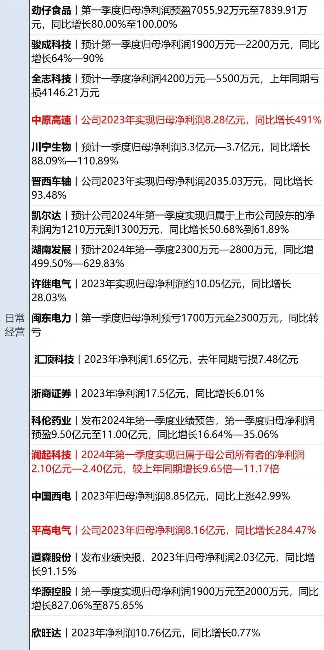 财经早参丨中办、国办发布！事关数字贸易；市场监管总局对假羽绒问题挂牌督办；废止退款不退货！快手宣布；49岁副总坠楼？中铁建投资集团最新回应