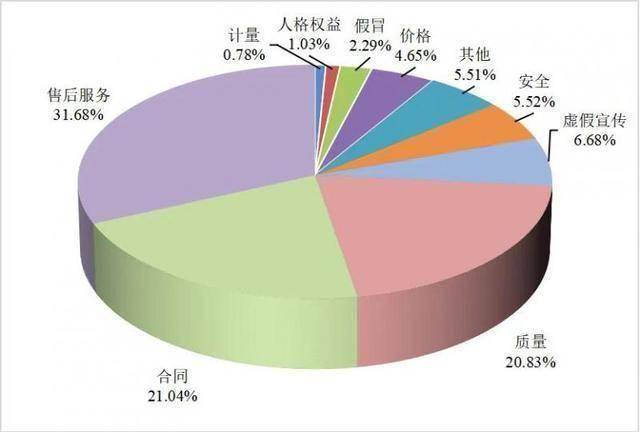 中消协提示：留意电子计价秤 避免上当受骗