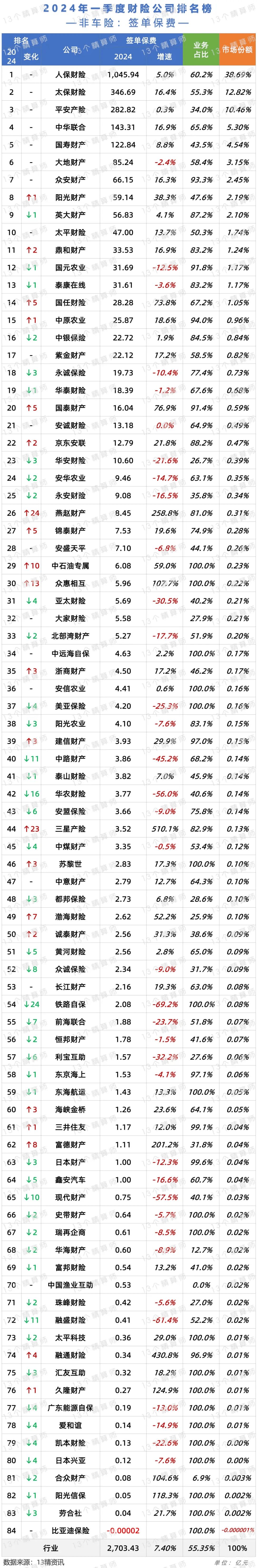 金属制品行业市场发展现状及供需格局、未来趋势分析2024_人保财险 ,人保有温度