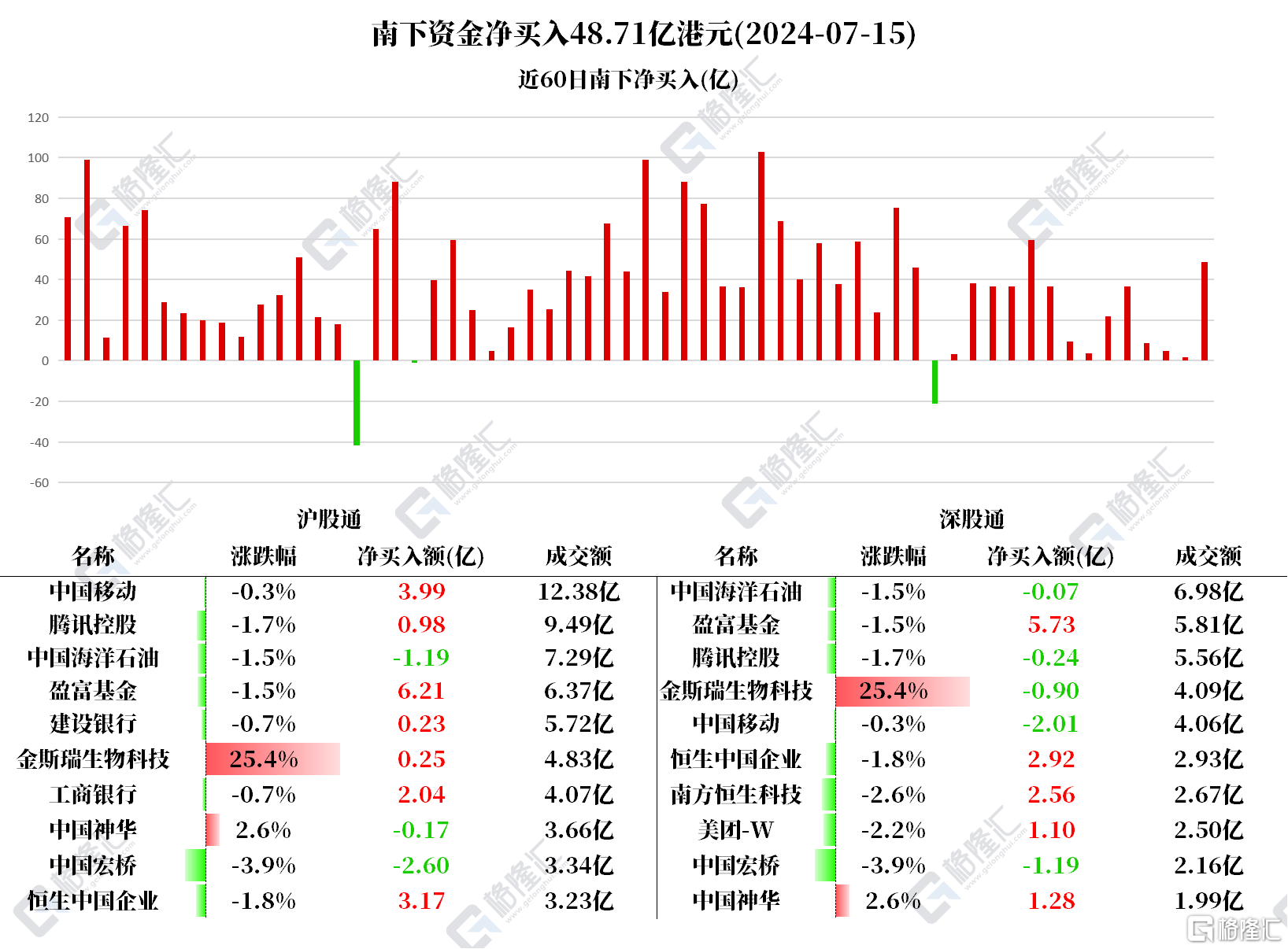 【公告精选】长电科技实控人变更为中国华润；华胜天成称AI应用相关产品收入占比较小