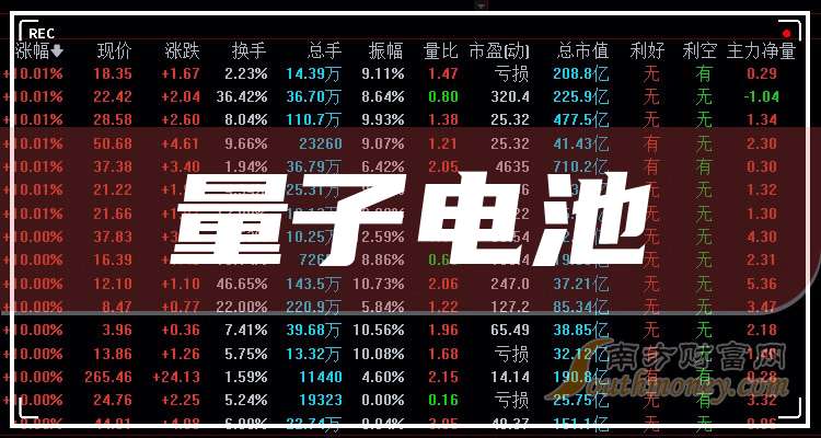 N胜业今日上市 开盘上涨470.18%