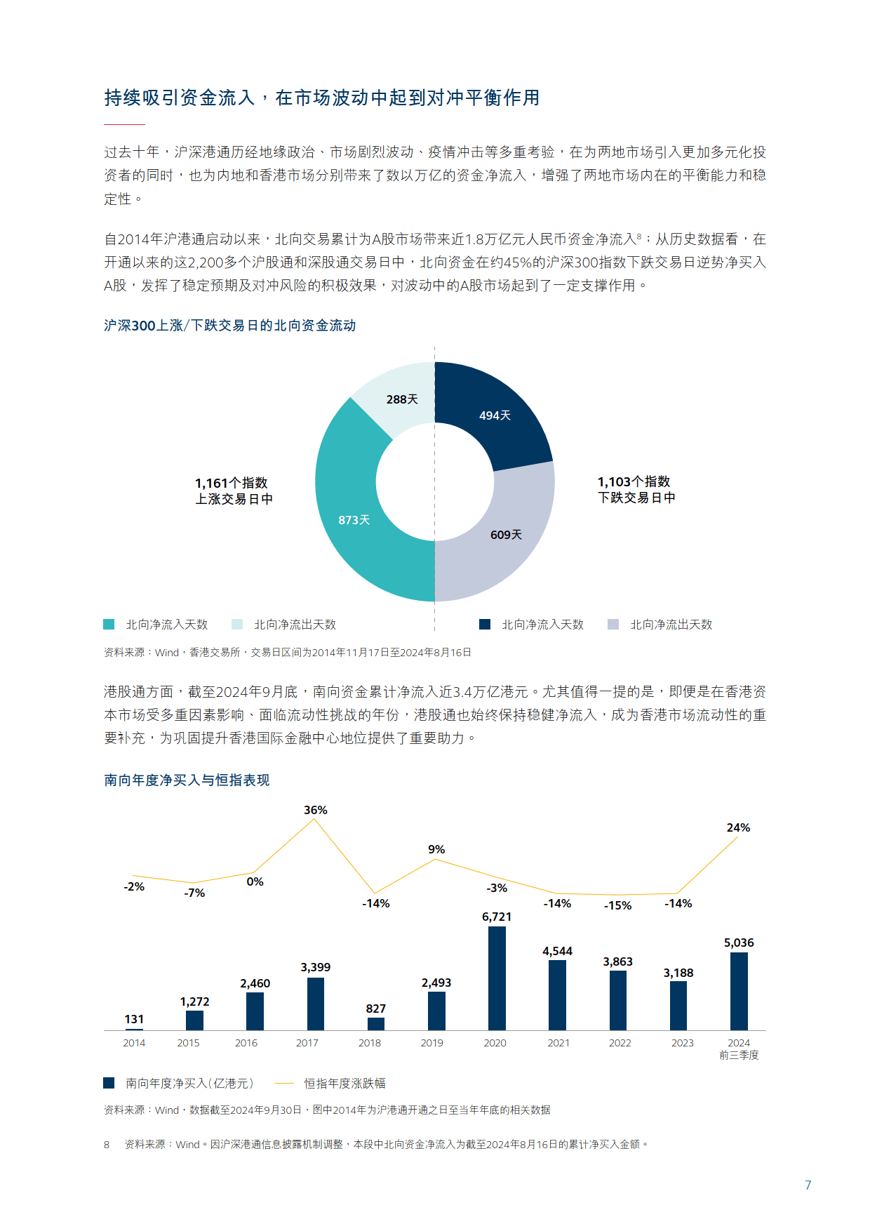 上交所：将持续探索优化资本市场跨境服务机制