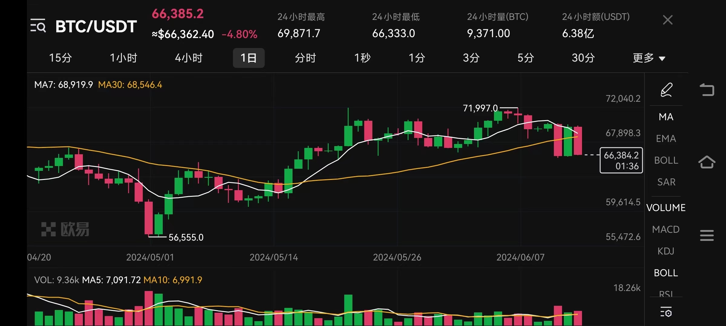 以太坊升破3700美元 11月4日以来涨幅高达54%