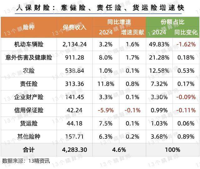 人保车险   品牌优势——快速了解燃油汽车车险,人保服务_2024年冰箱门封行业供需分析及前景预测