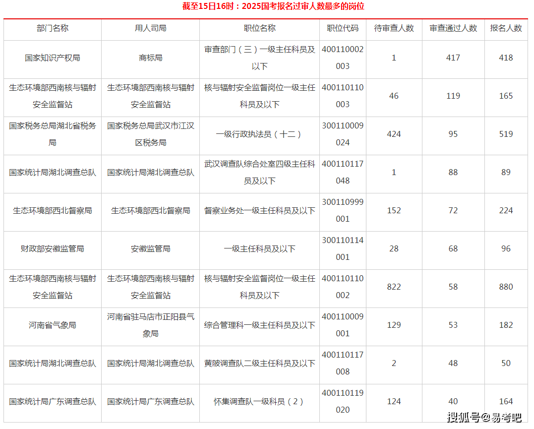 2025年国考今开考：拟招3.97万人 超340万人报名过审