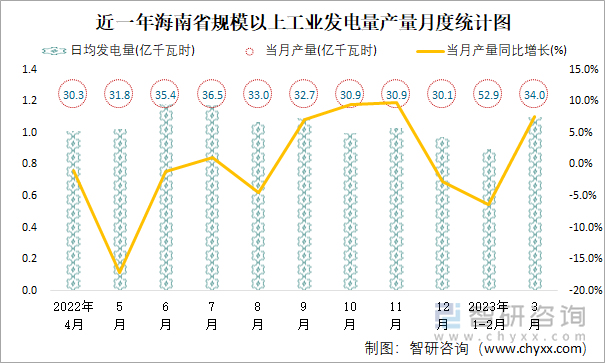 同比增20%，重点30城11月新房成交达年内新高，12月走势如何？